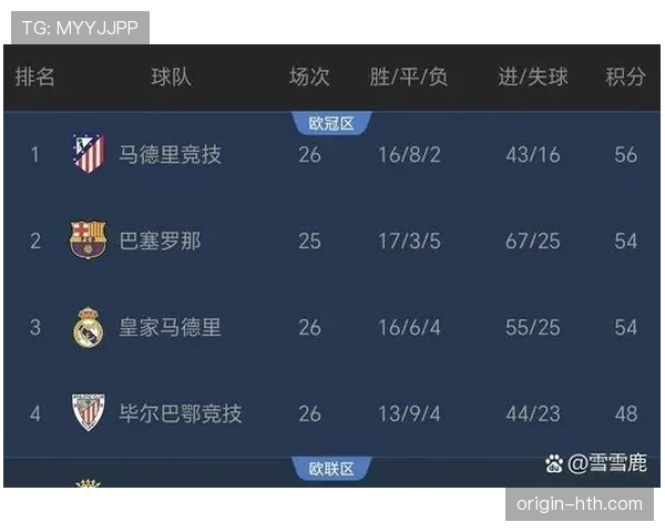 西甲争冠白热化，强队对决展现巅峰实力