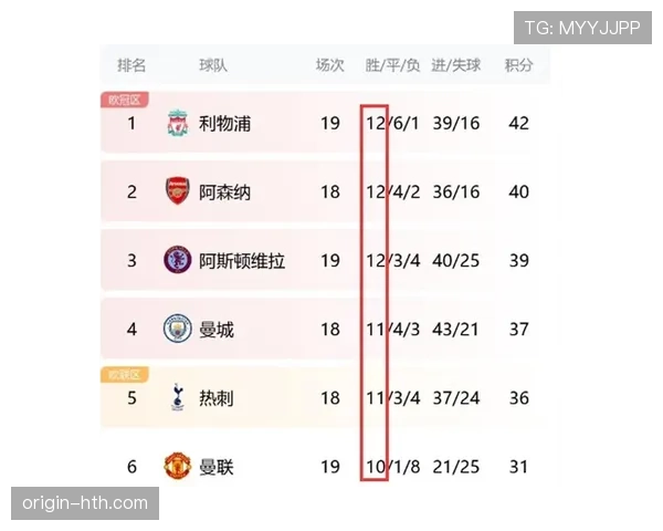 新赛季足球阵容变动对球队表现的影响分析