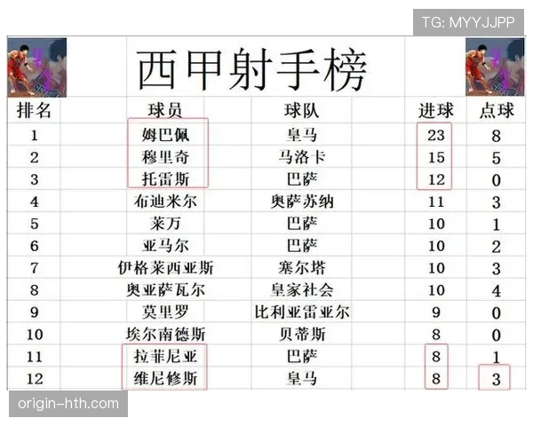 西甲最新战报：积分榜与赛况速递