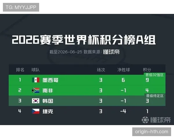 2026世界杯小组赛战报汇总：重点比赛结果回顾